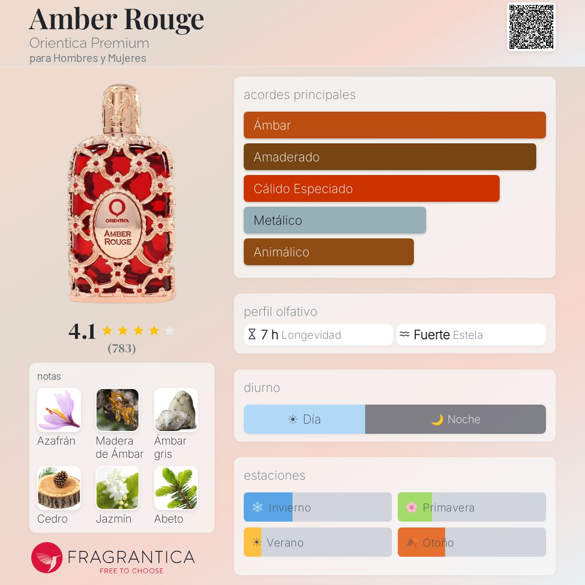 Amber Rouge