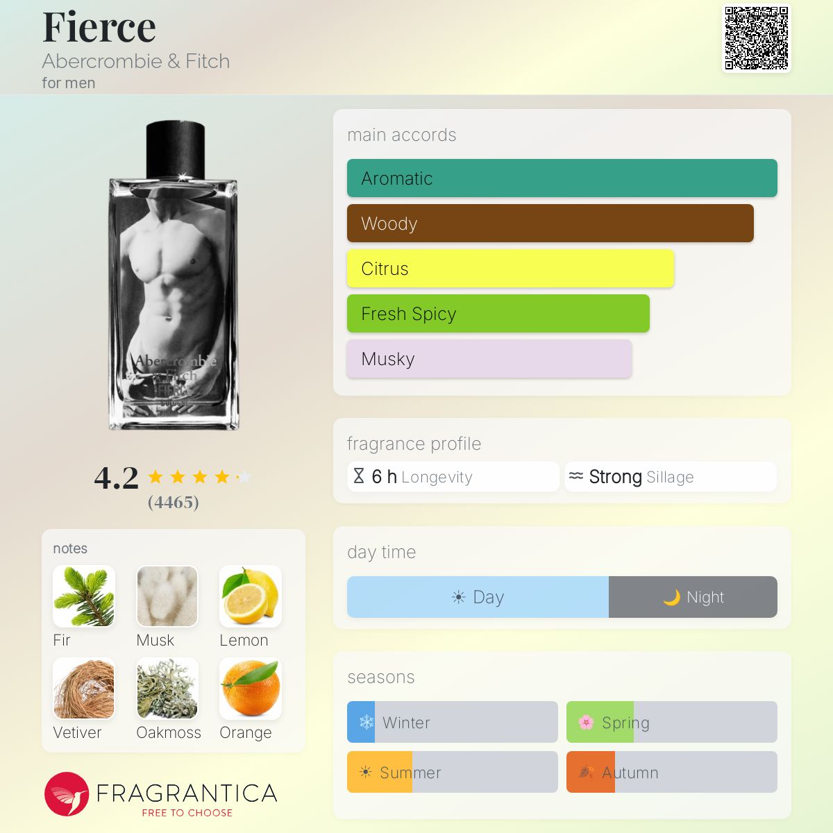 Fierce