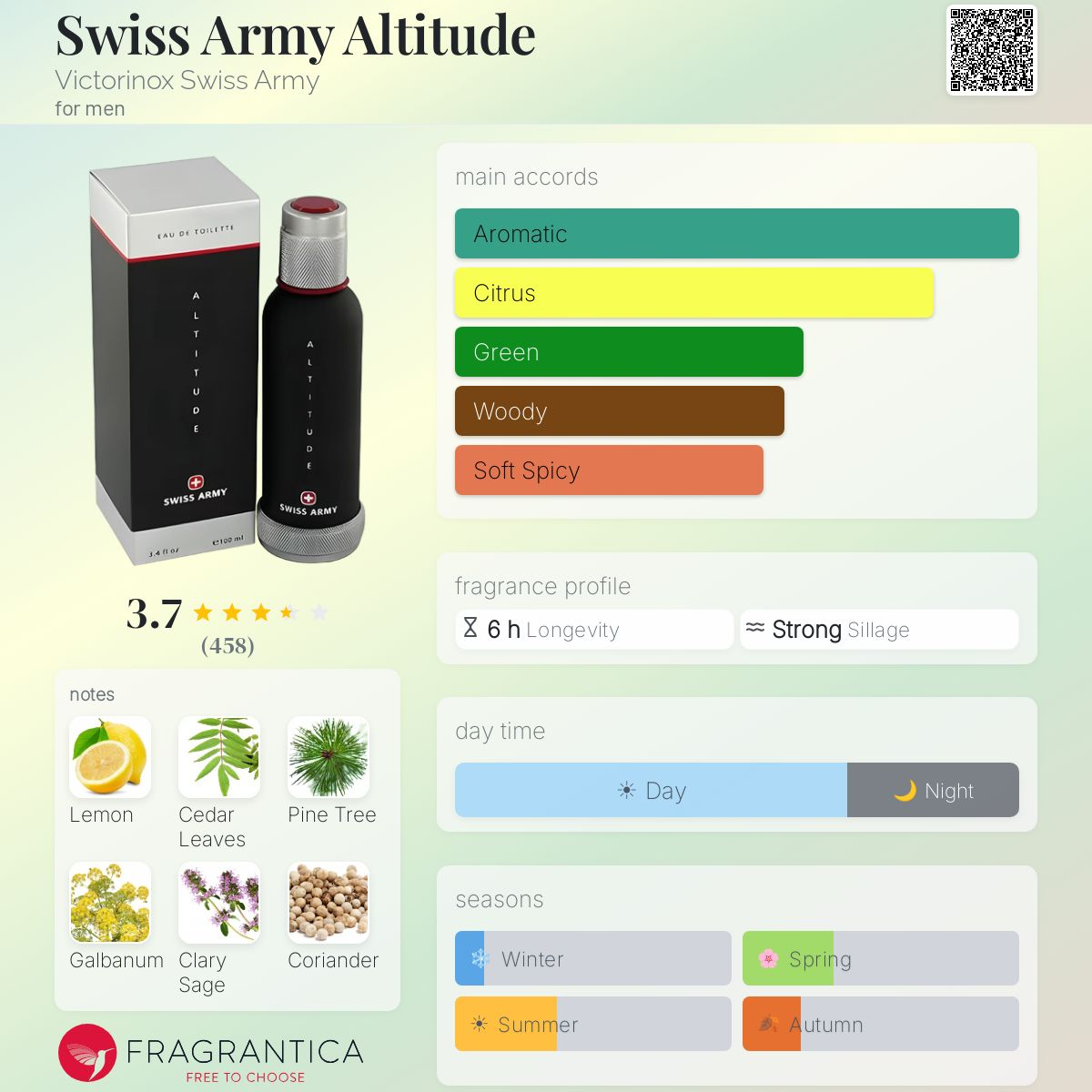 Swiss army altitude