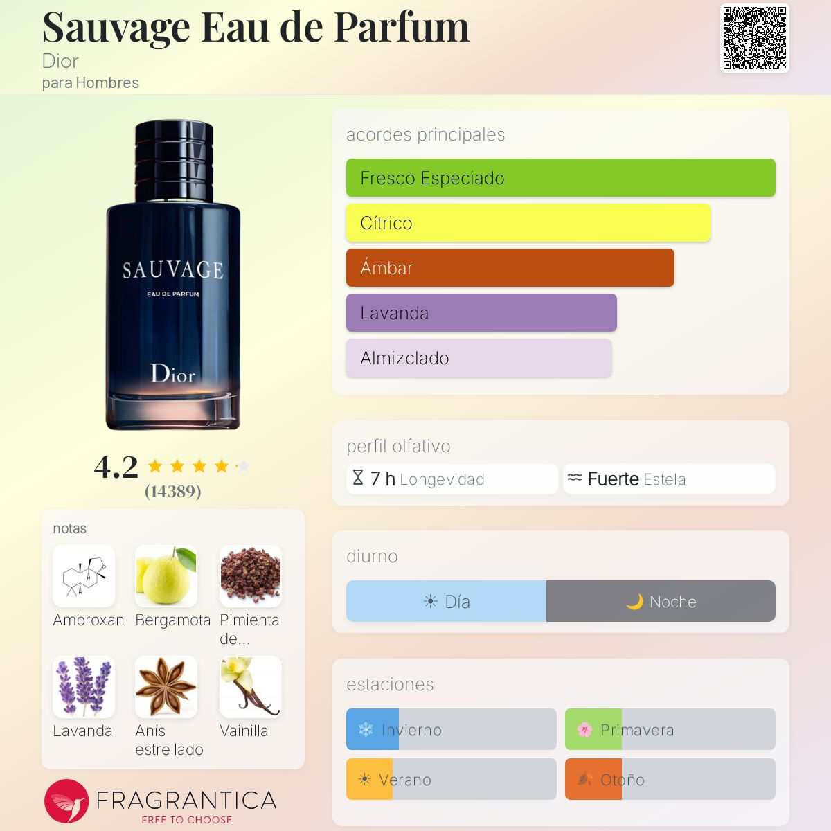 Sauvage Eau de Parfum