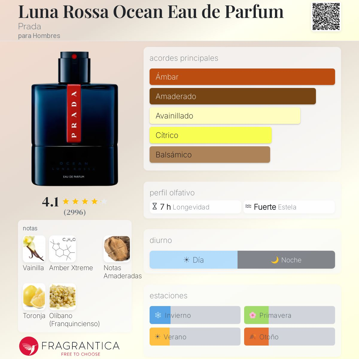 Luna Rossa Ocean Eau de Parfum
